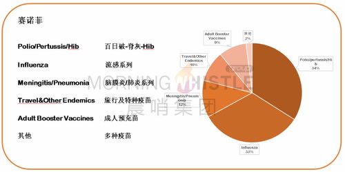 一口氣吞下三項收購合作項目，默沙東殺入衛生事件疫苗賽道