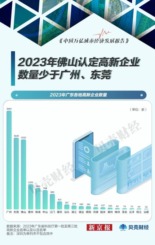 佛山外貿遇冷 上半年出口承壓，前十大商品八降二升